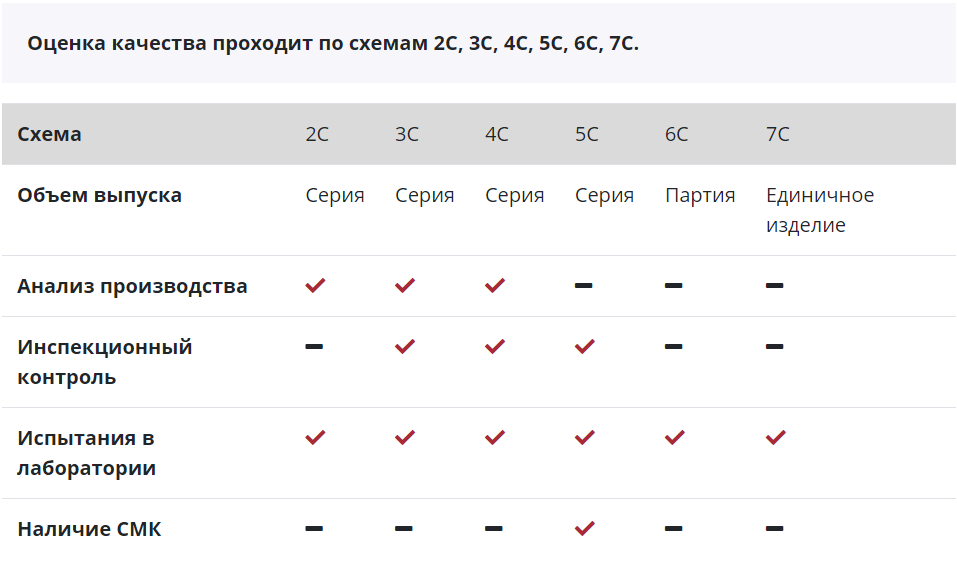 Схема оценки качества добровольной сертификации